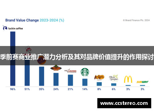 季前赛商业推广潜力分析及其对品牌价值提升的作用探讨